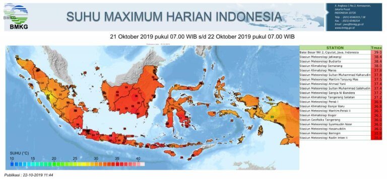 Cuaca panas diindonesia